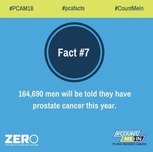 Countmein Raising Awareness During Prostate Cancer Awareness Month