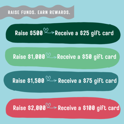 Raise $500 → Receive a $25 gift card Raise $1,000 → Receive a $50 gift card Raise $1,500 → Receive a $75 gift card Raise $2,000 → Receive a $100 gift card